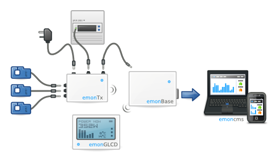 The OpenEnergyMonitor System